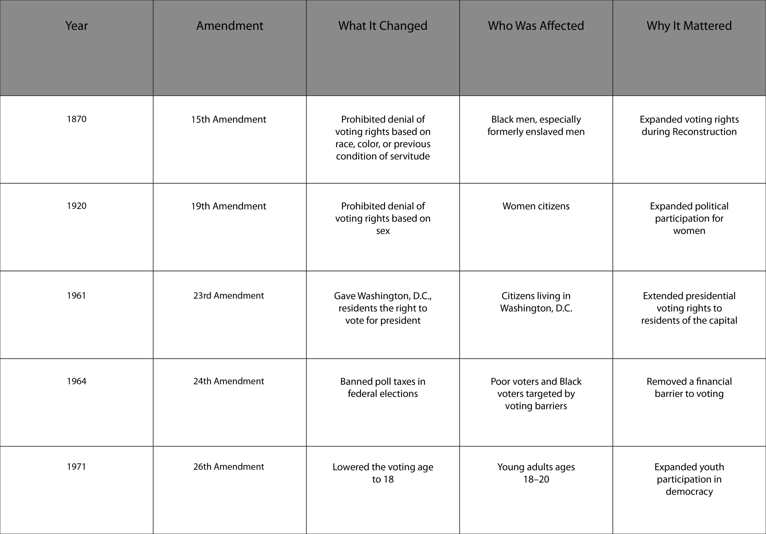 chart2