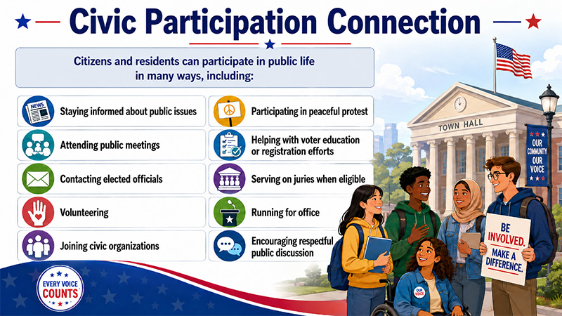 Civic Participation graphic
