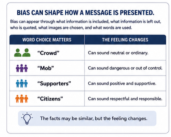 Chart labeled Bias Can Shape How a Message is Presented