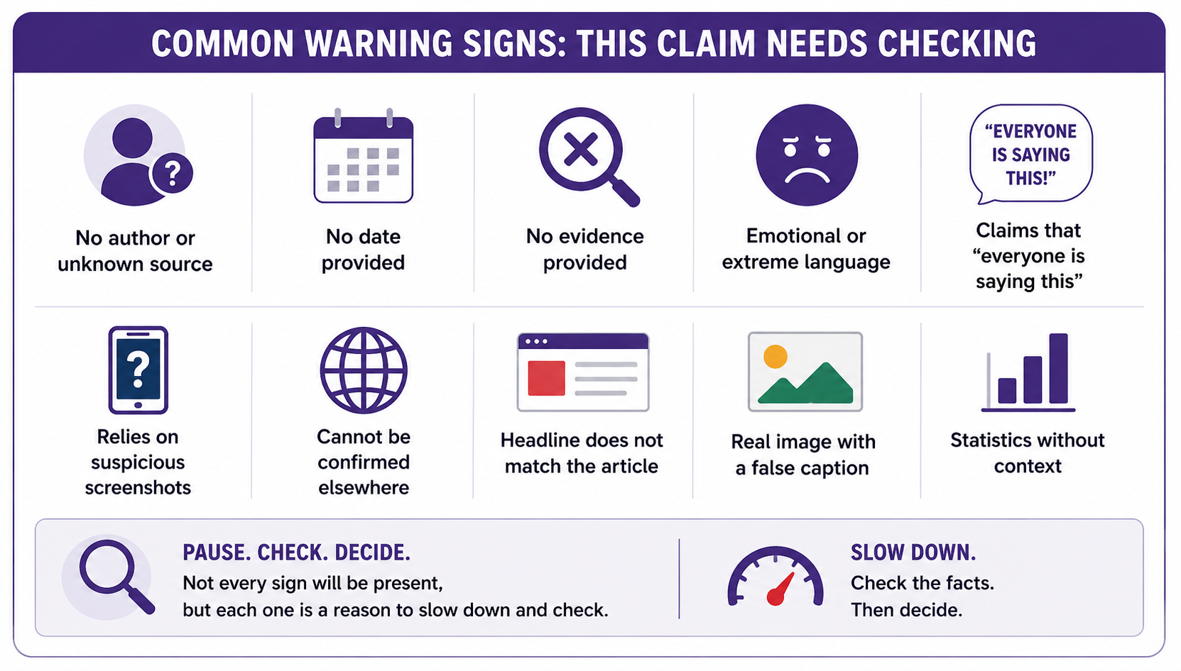 Chart labeled Common Warning Signs - This Claim Needs Checking