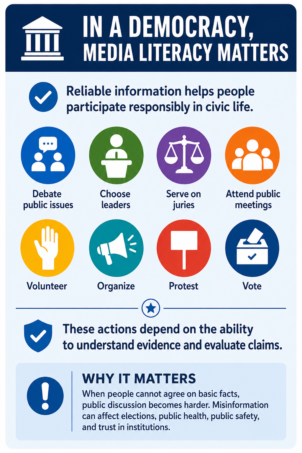 Chart labeled In a democracy media literacy matters